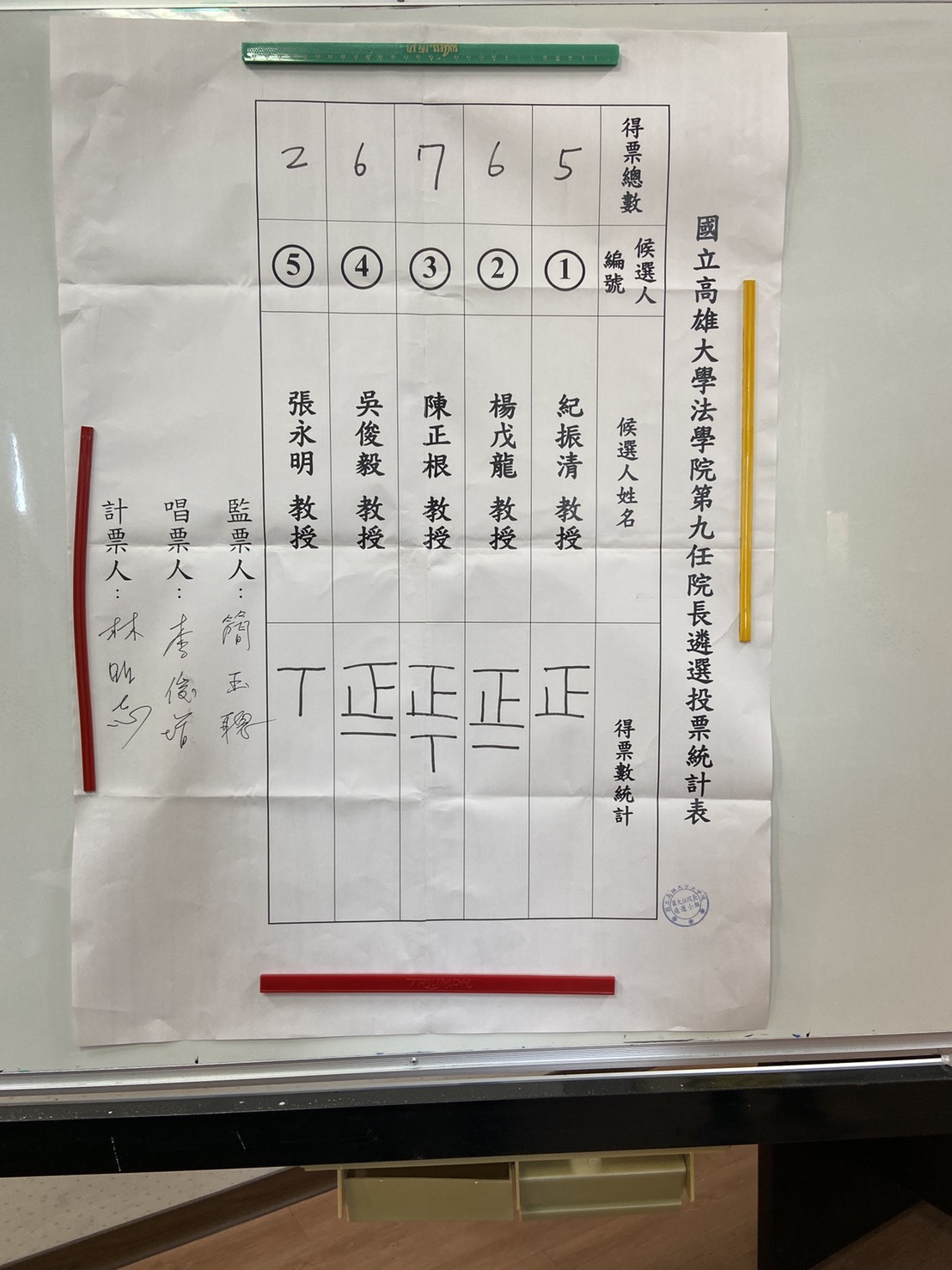 投票結果公告