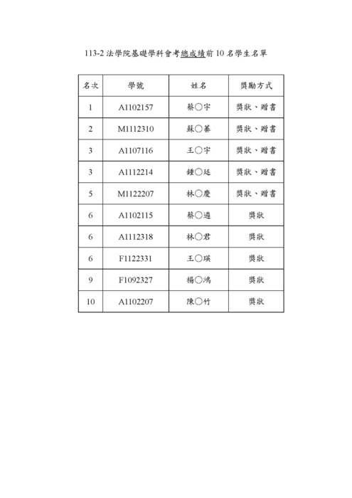 【會考】113學年度法學院基礎學科會考成績優異名單公布圖片