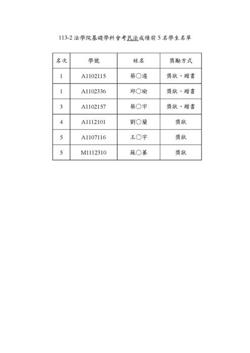 【會考】113學年度法學院基礎學科會考成績優異名單公布圖片