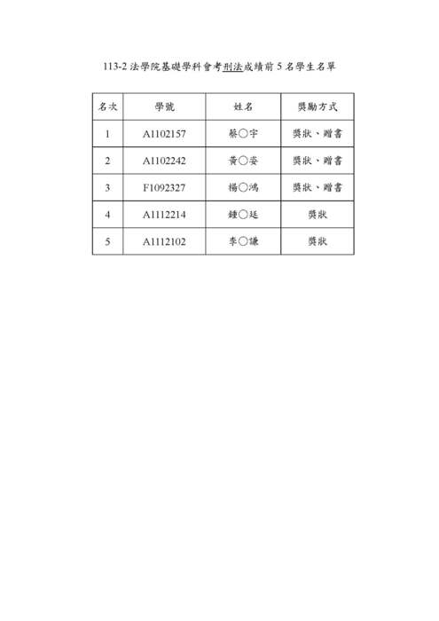 【會考】113學年度法學院基礎學科會考成績優異名單公布圖片