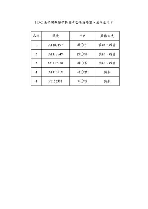 【會考】113學年度法學院基礎學科會考成績優異名單公布圖片