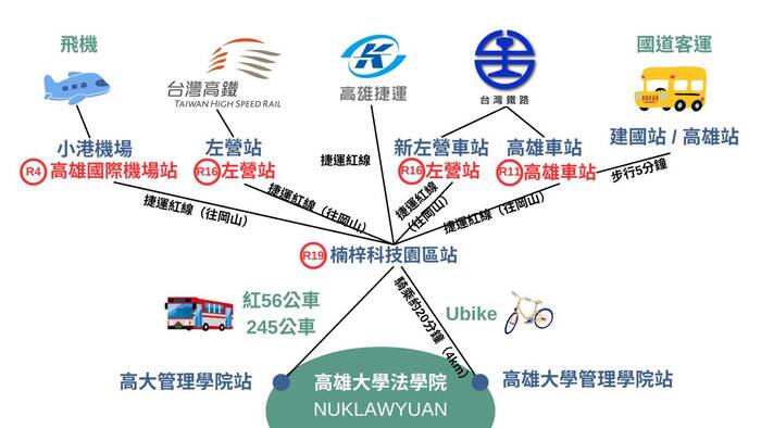 如何到法學院圖片