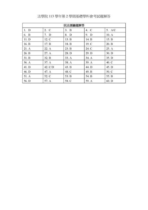 【會考】113學年度法學院基礎學科會考試題解答公布圖片