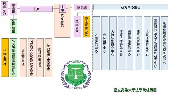 法學院組織圖