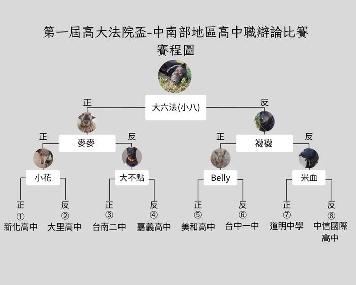 【比賽】高大法院盃-大會公告圖片